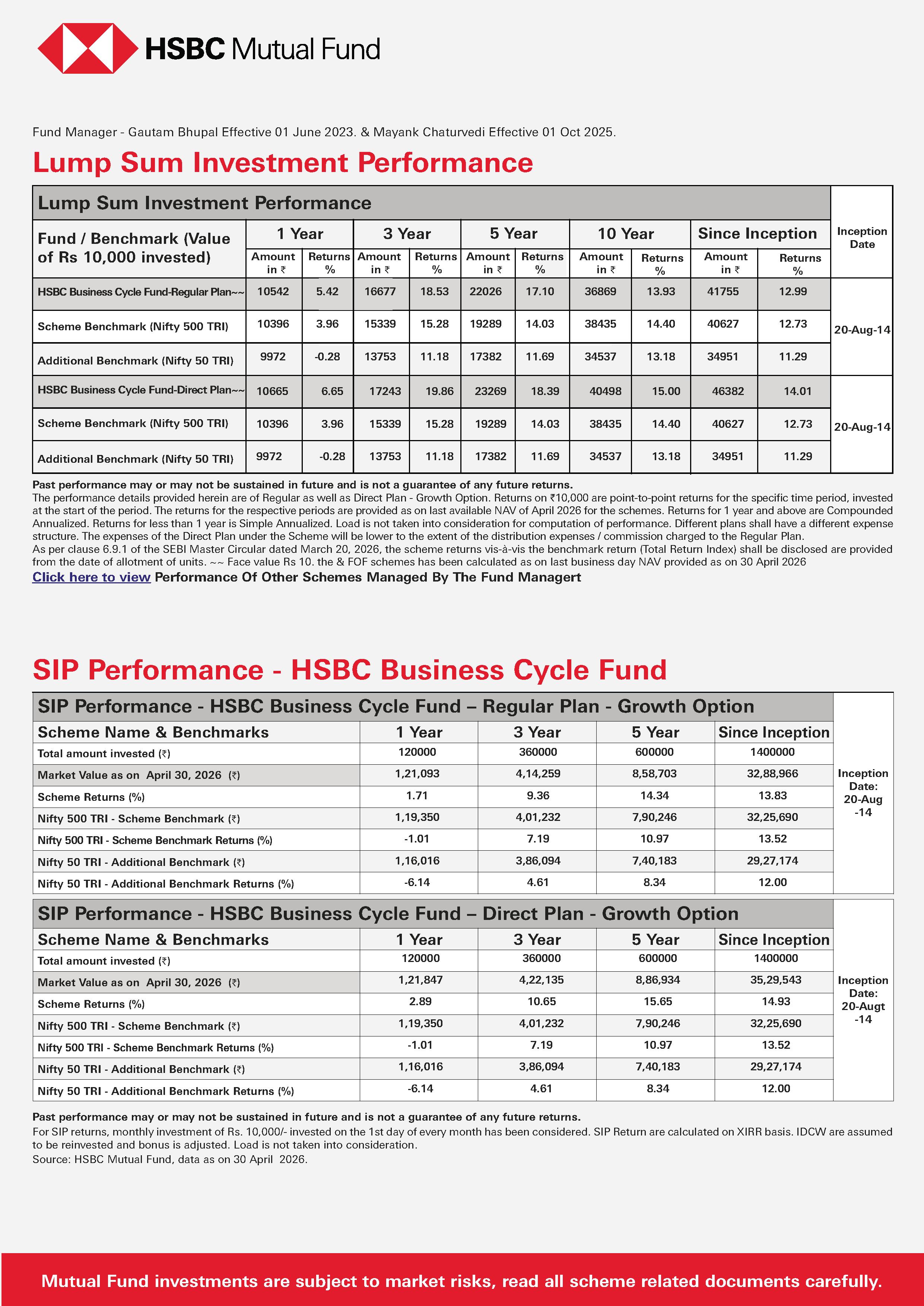 SIP & SIP Top Up Performance Leaflet - HSBC Business Cycle Fund - May 13, 2026