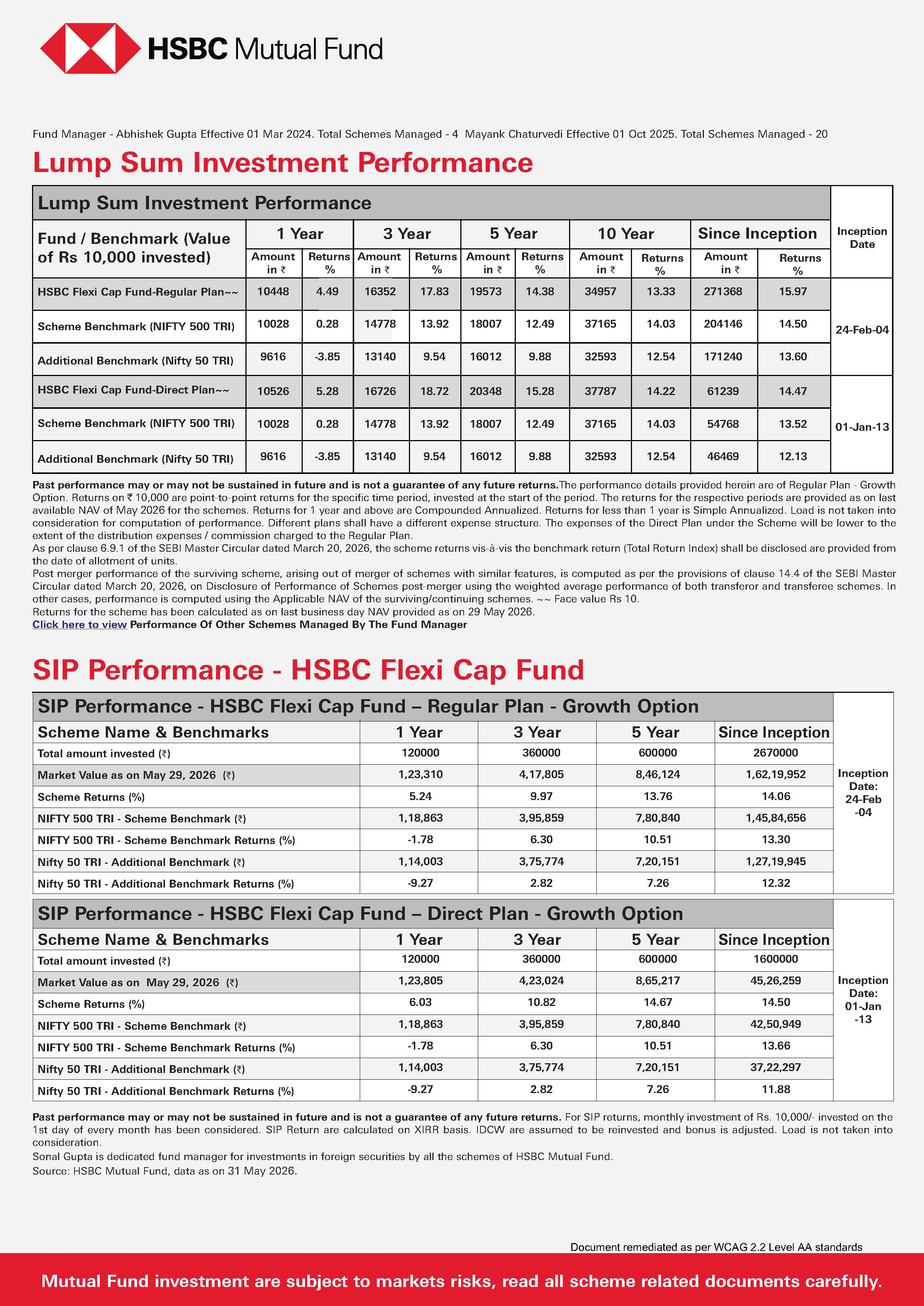 SIP & SIP Top Up Performance Leaflet - HSBC Flexi Cap Fund - June 11, 2026