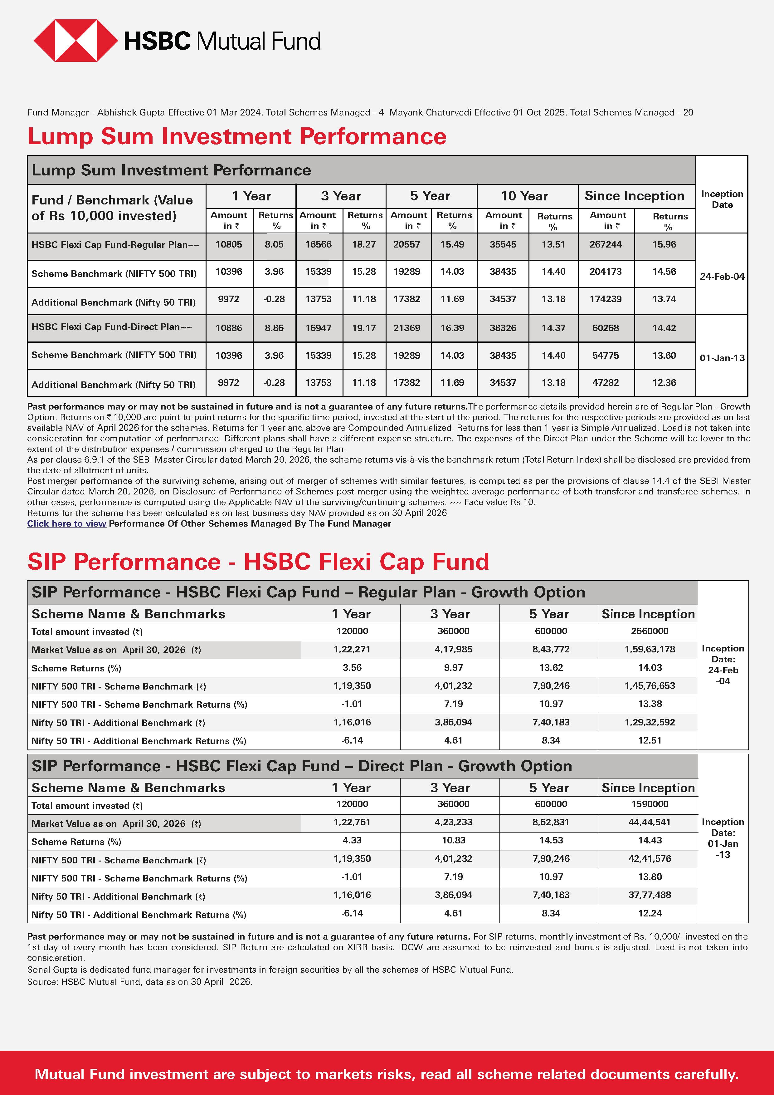 SIP & SIP Top Up Performance Leaflet - HSBC Flexi Cap Fund - May 13, 2026