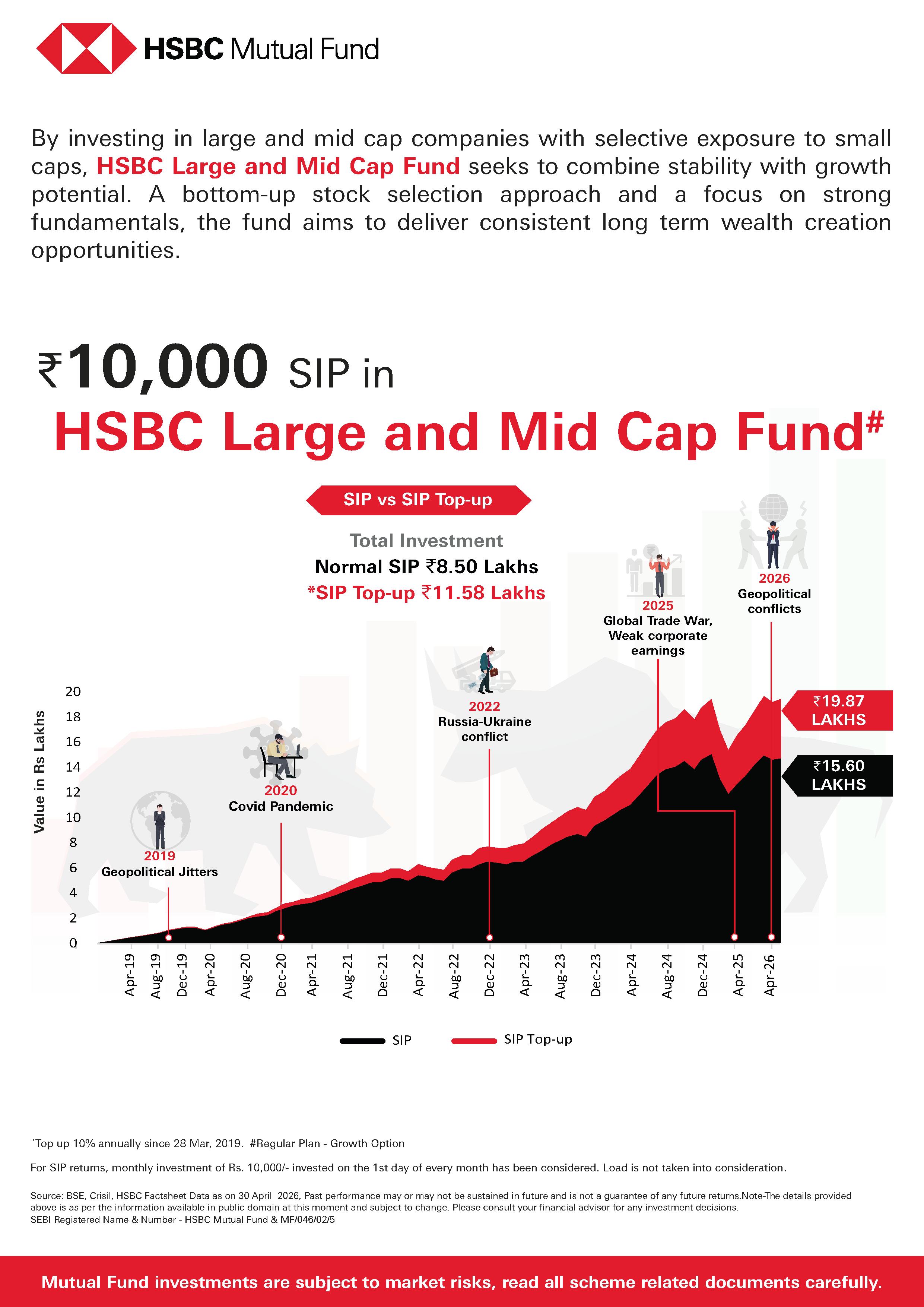 SIP & SIP Top Up Performance Leaflet - HSBC Large & Mid Cap Fund - May 13, 2026
