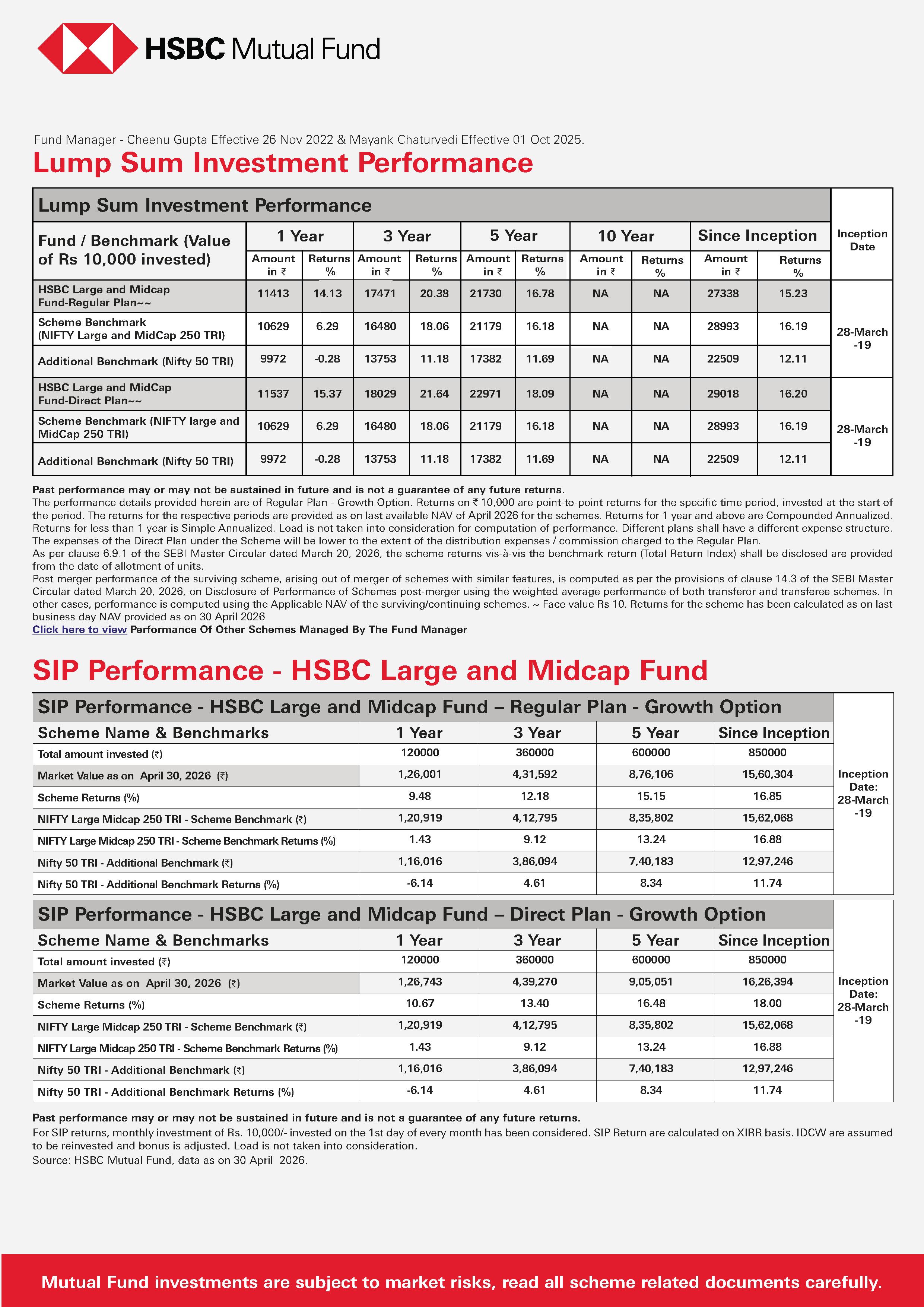 SIP & SIP Top Up Performance Leaflet - HSBC Large & Mid Cap Fund - May 13, 2026