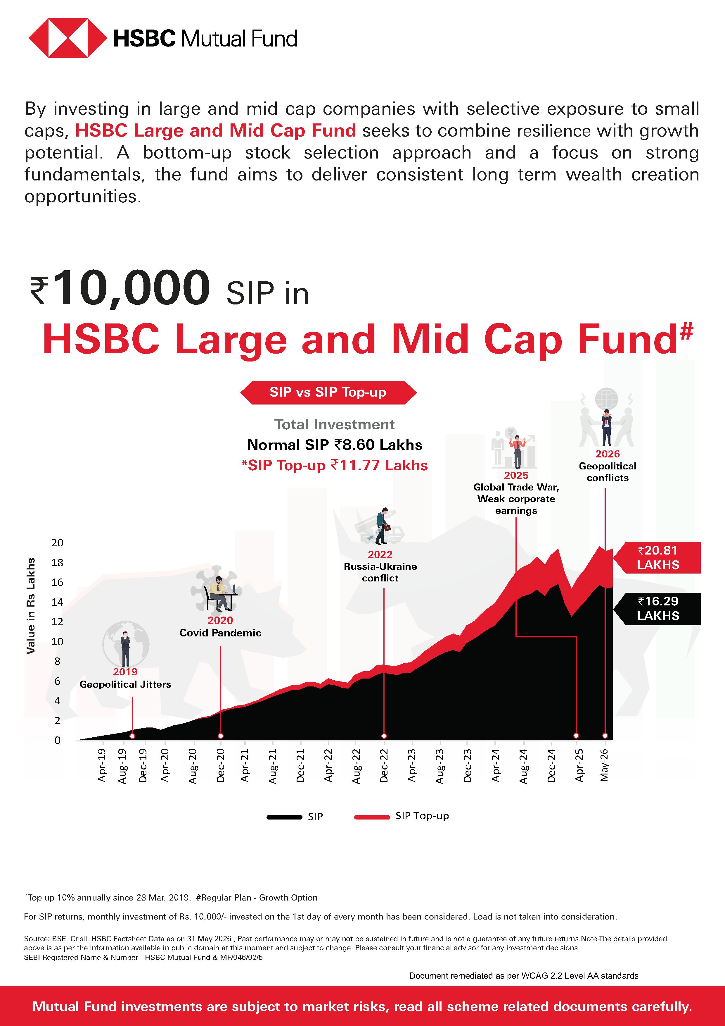 SIP & SIP Top Up Performance Leaflet - HSBC Large & Mid Cap Fund - June 11, 2026