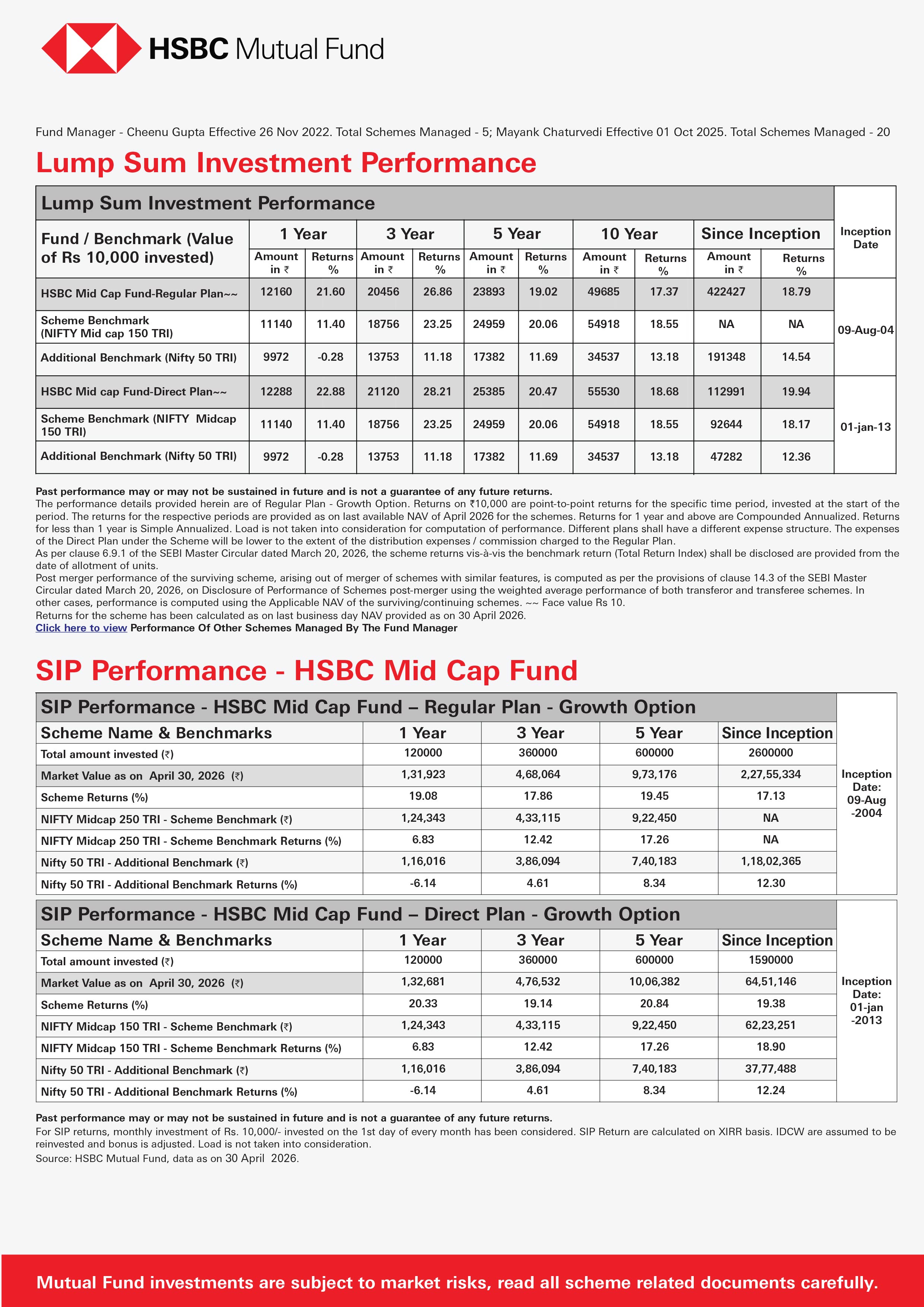 SIP & SIP Top Up Performance Leaflet - HSBC Mid Cap Fund - May 13, 2026