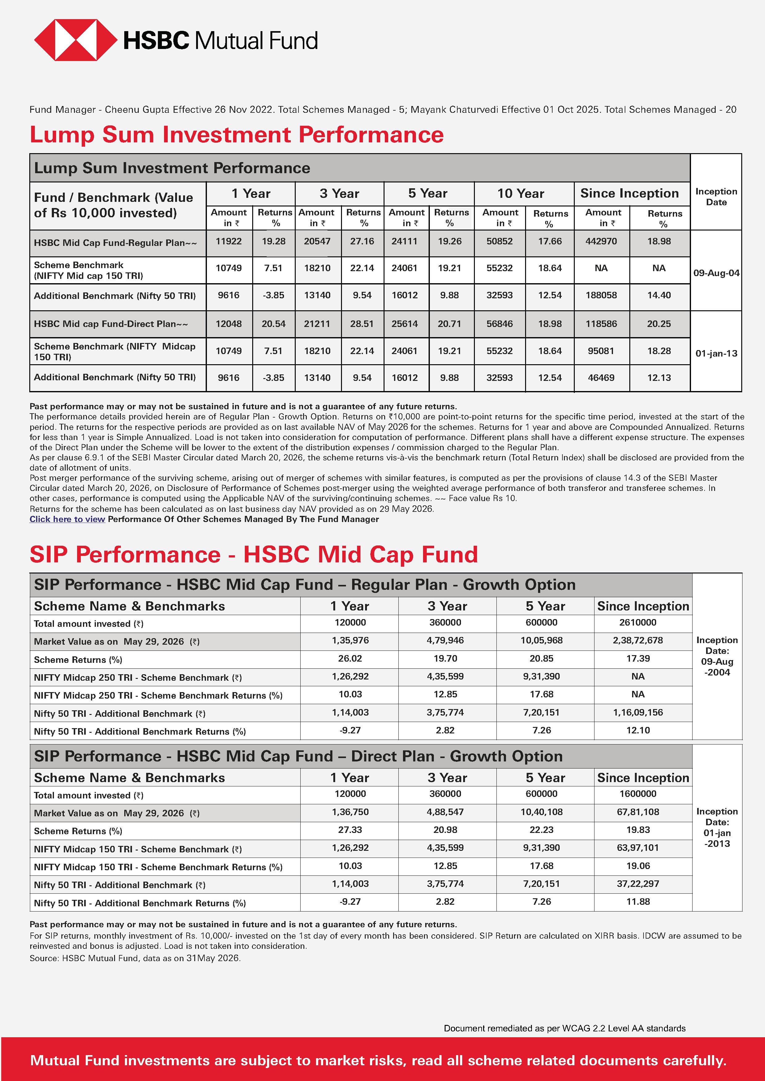 SIP & SIP Top Up Performance Leaflet - HSBC Mid Cap Fund - June 11, 2026