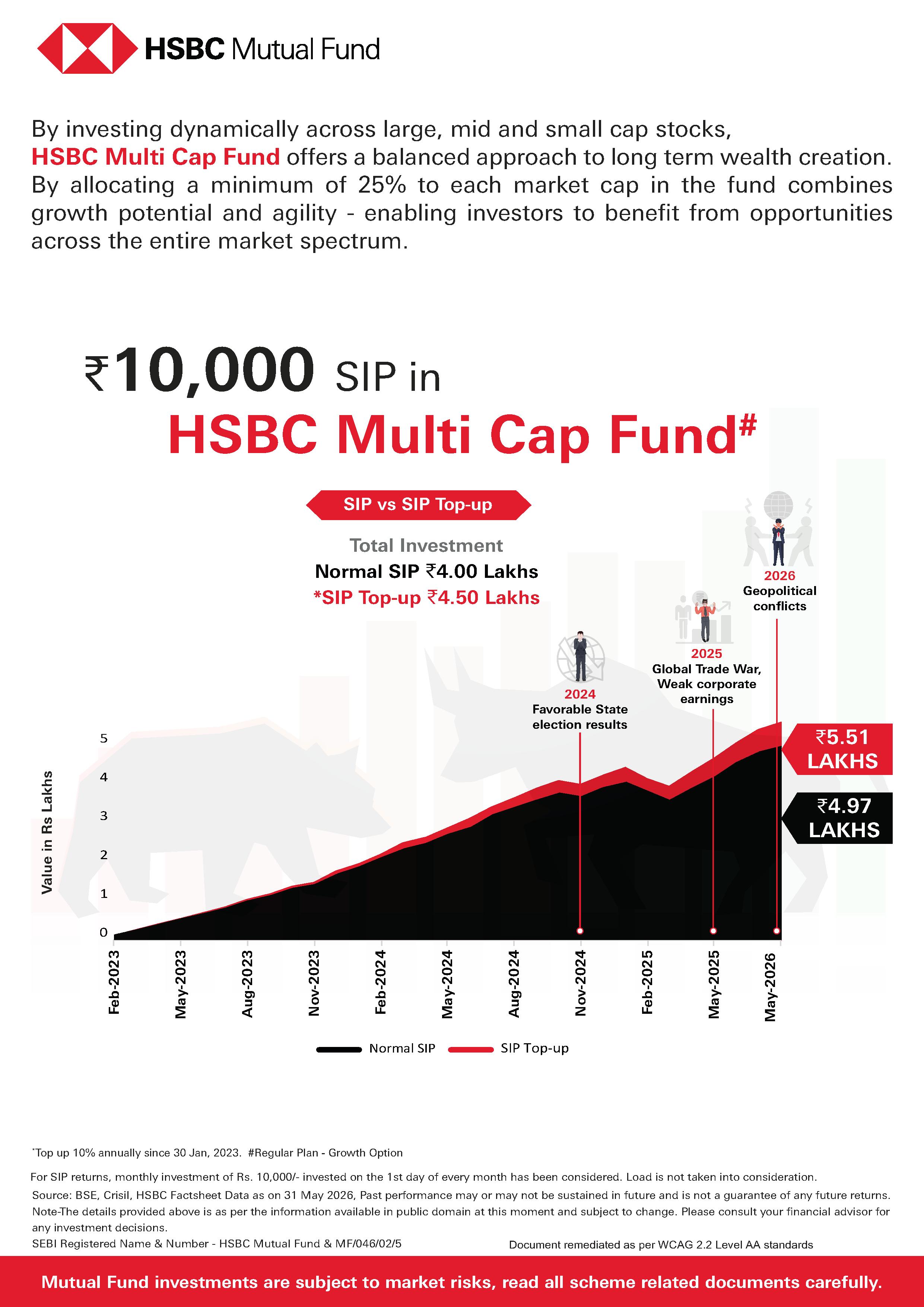 SIP & SIP Top Up Performance Leaflet - HSBC Multi Cap Fund - June 11, 2026