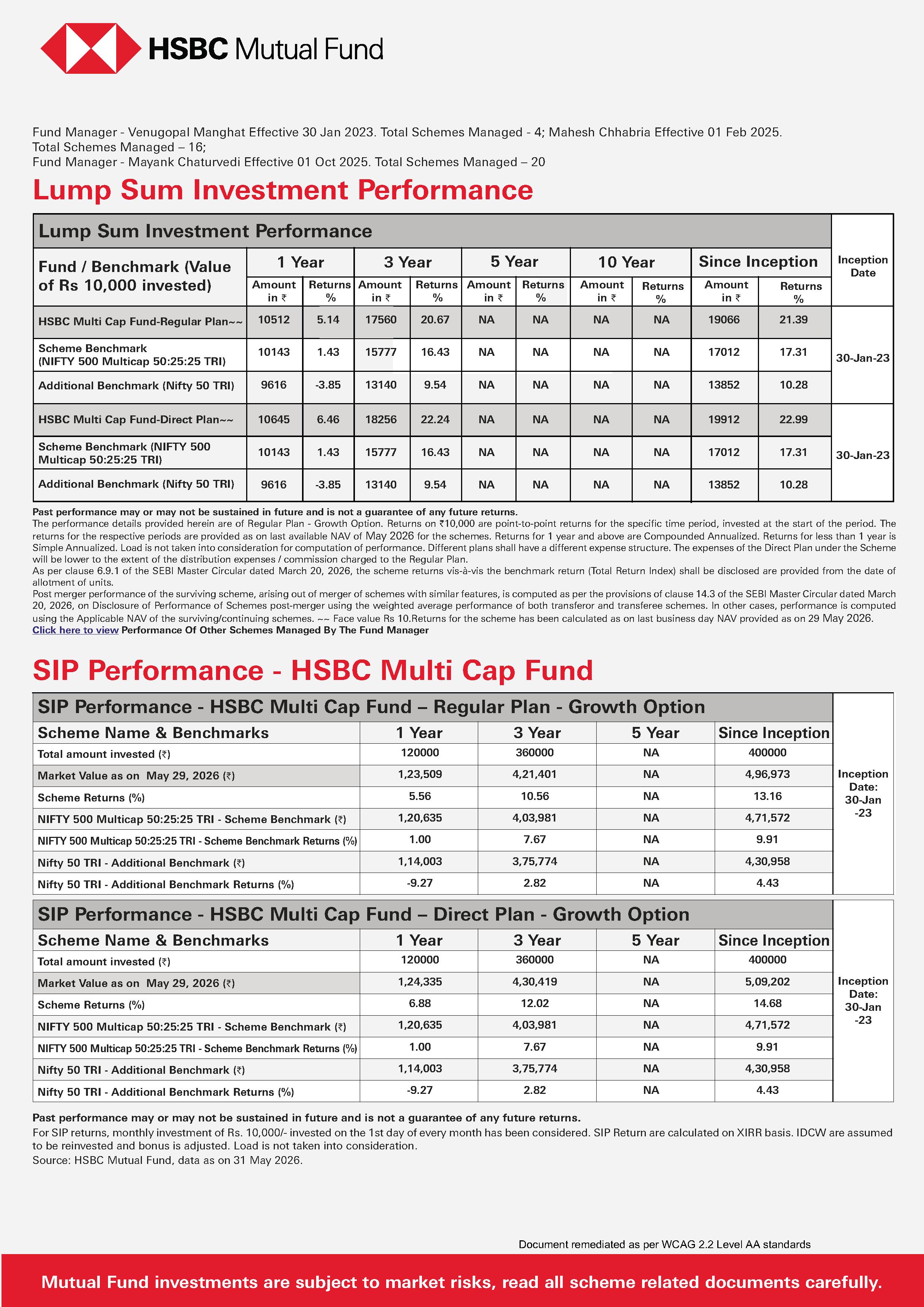 SIP & SIP Top Up Performance Leaflet - HSBC Multi Cap Fund - June 11, 2026