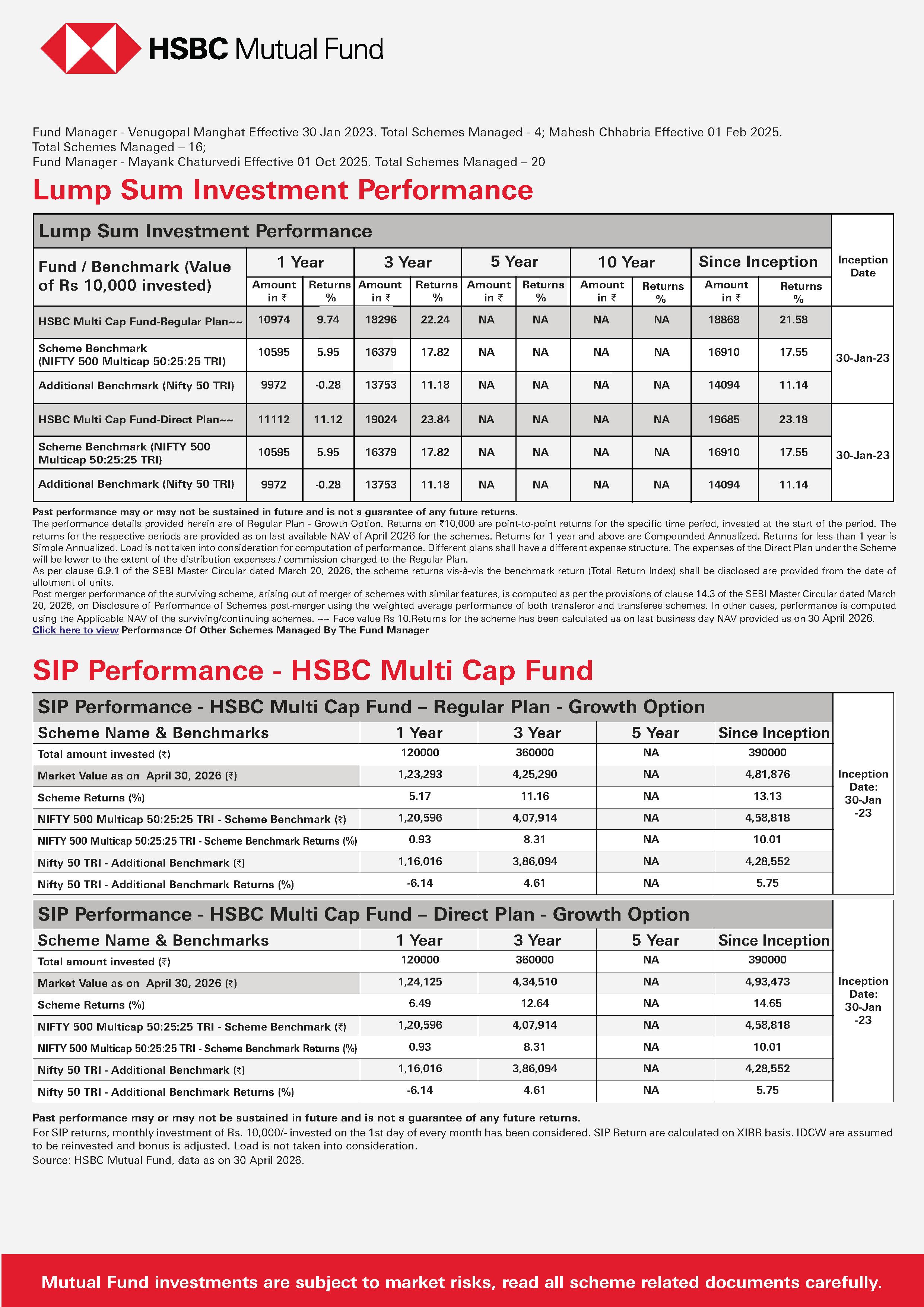 SIP & SIP Top Up Performance Leaflet - HSBC Multi Cap Fund - May 13, 2026