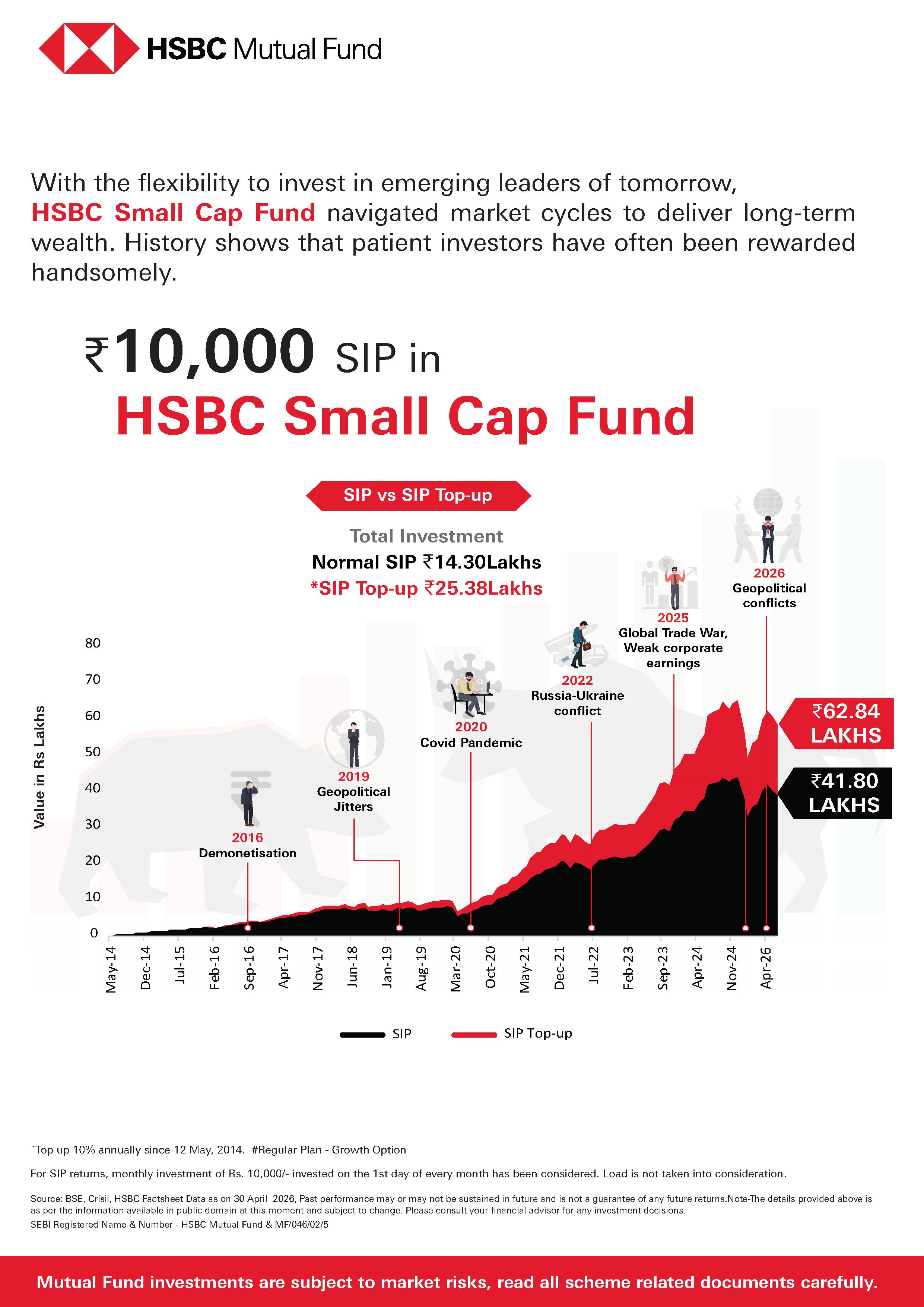SIP & SIP Top Up Performance Leaflet - HSBC Small Cap Fund - May 13, 2026