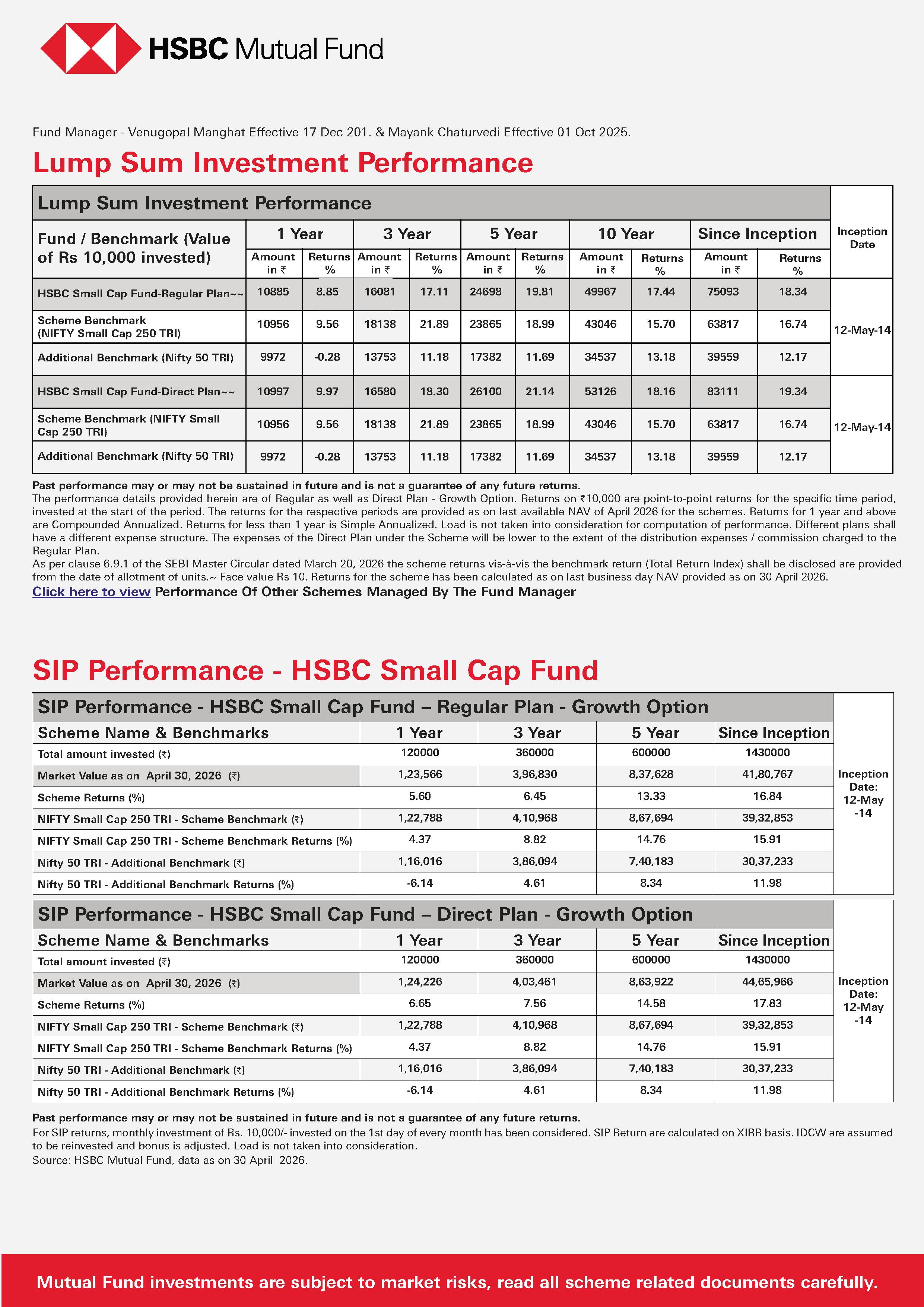SIP & SIP Top Up Performance Leaflet - HSBC Small Cap Fund - May 13, 2026