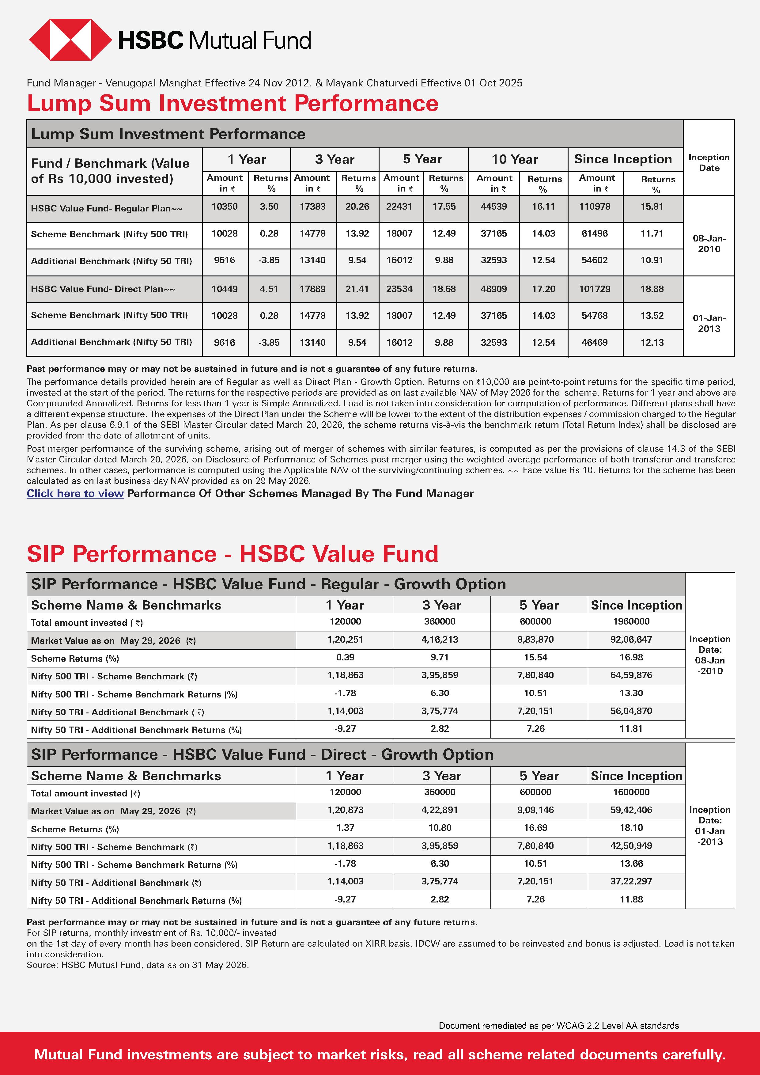SIP & SIP Top Up Performance Leaflet - HSBC Value Fund - June 11, 2026