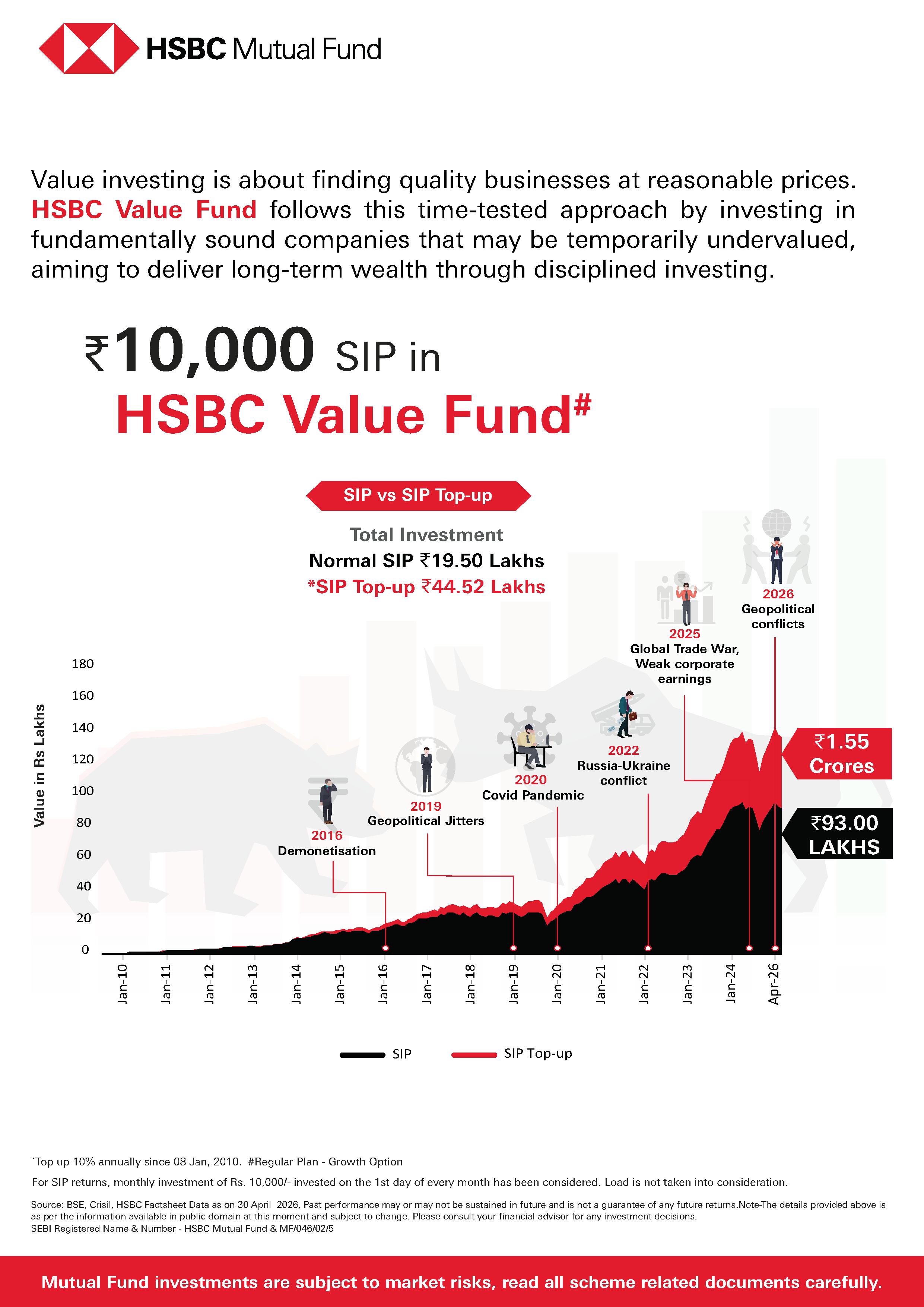 SIP & SIP Top Up Performance Leaflet - HSBC Value Fund - May 13, 2026