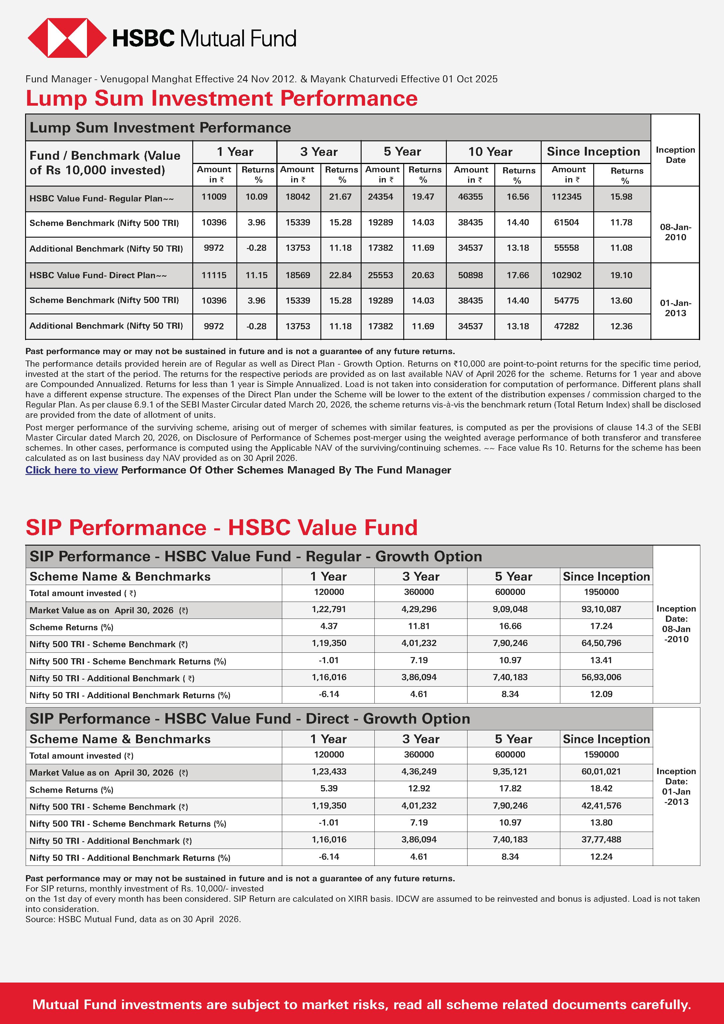 SIP & SIP Top Up Performance Leaflet - HSBC Value Fund - May 13, 2026