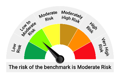 Scheme Risk-o-meter