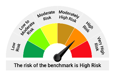 Scheme Risk-o-meter
