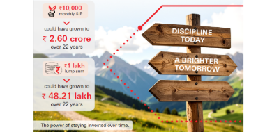 Small beginnings. Long-term wealth creation