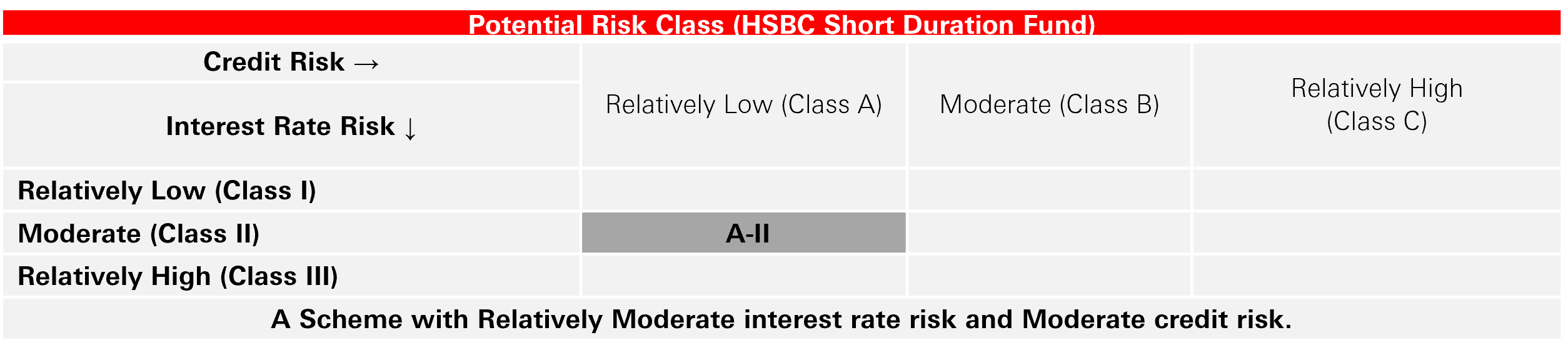 Potential Risk