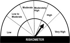 High Riskometer Image HSBC Aggressive Hybrid Fund | HSBC Asset Management India