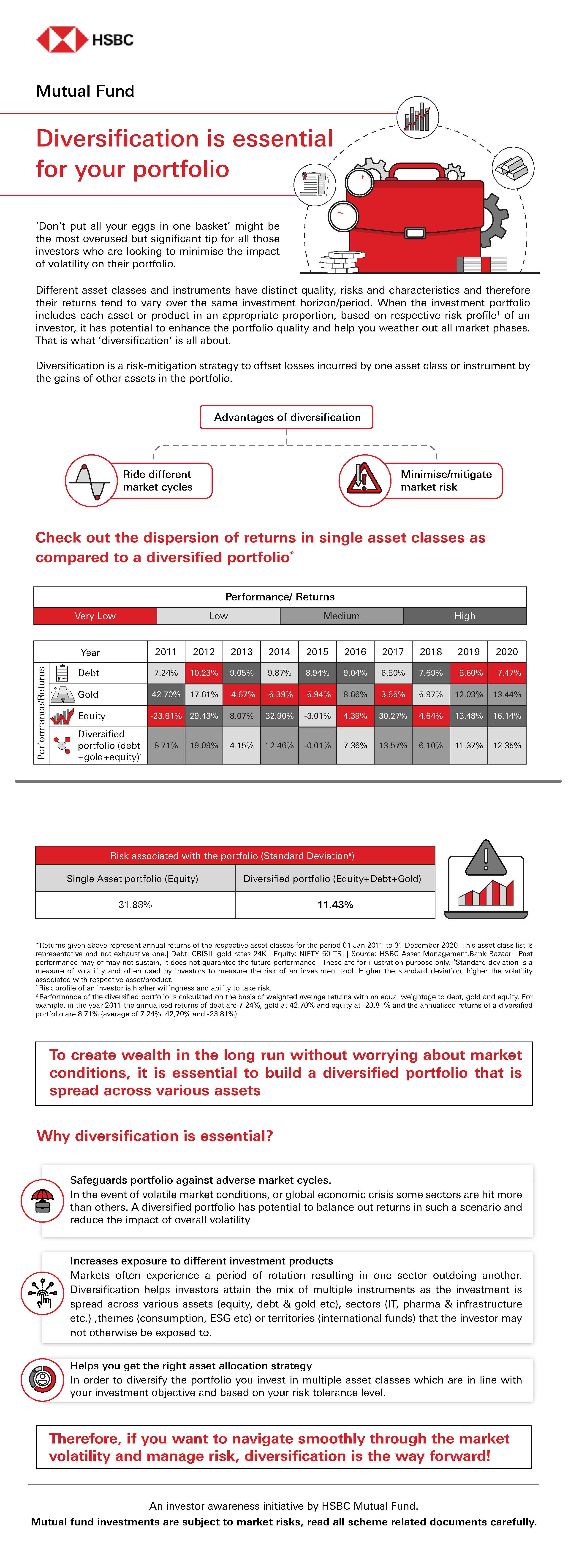 Diversification is essential for your portfolio (590KB, PDF)