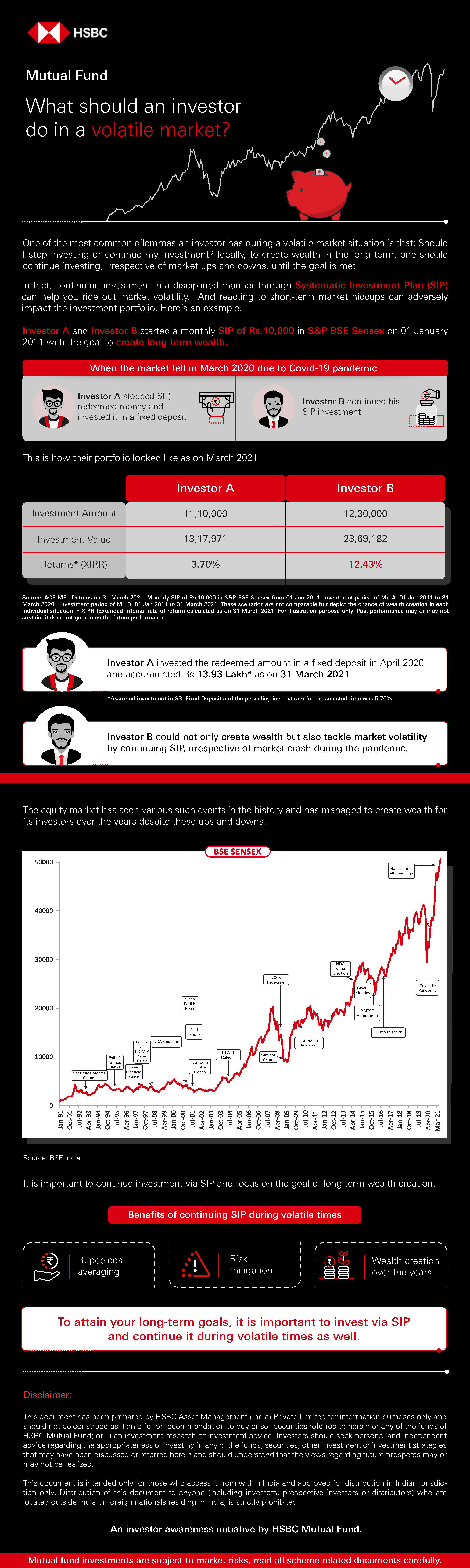 What should an investor do in a volatile market? (286KB, PDF)
