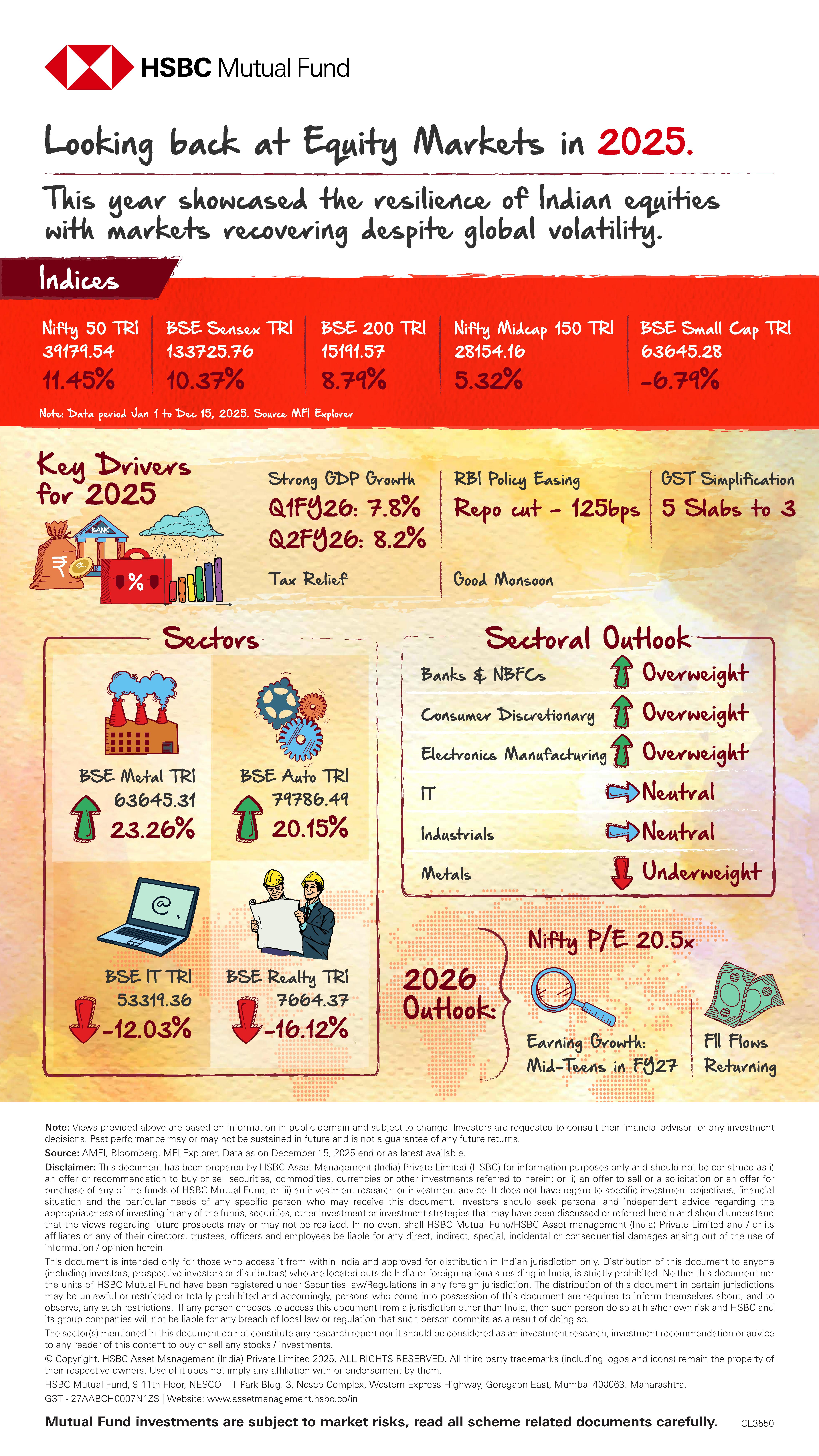 Markets in 2025 and Road Ahead - December 29, 2025