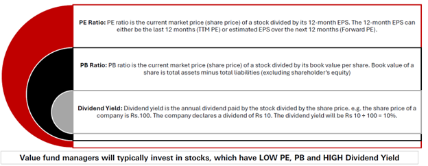 What does a Value Fund Manager look at?