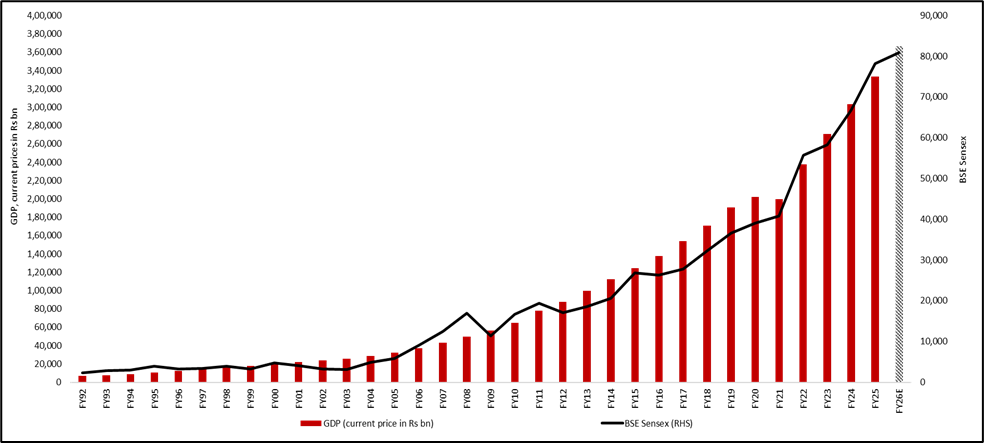 Through the GDP lens