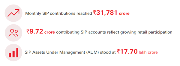 AMFI (June 2026)