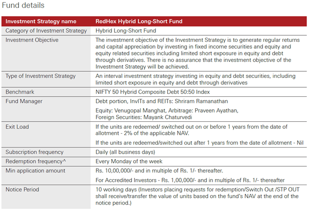 Fund Details of RedHex Hybrid Long-Short Fund
