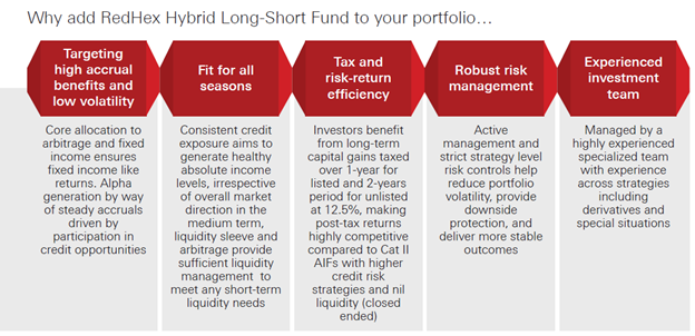 Why add RedHex Hybrid Long-Short Fund to your portfolio