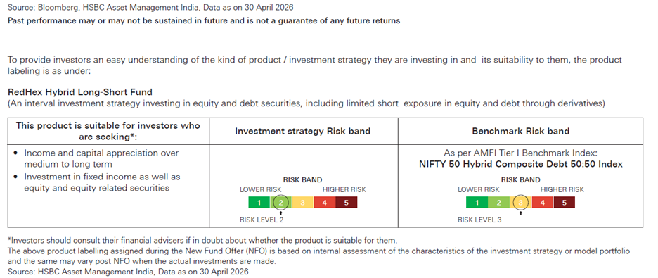 Five reasons to consider RedHex Hybrid Long-Short Fund