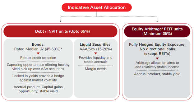 Portfolio Construction of RedHex Hybrid Long-Short Fund